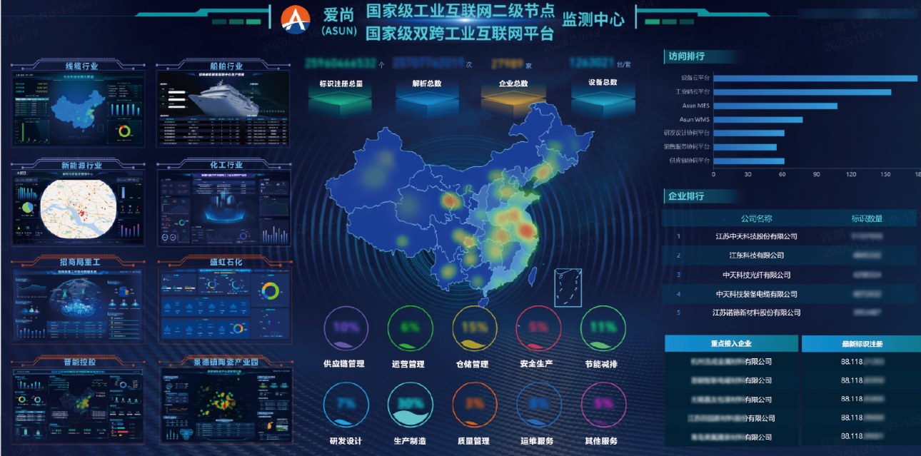 Asun Industrial Internet Platform
