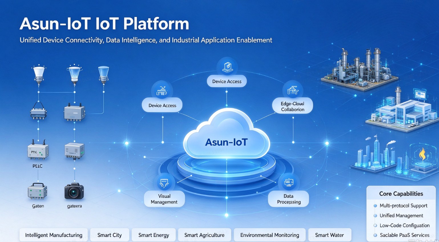 Asun-IoT IoT Platform