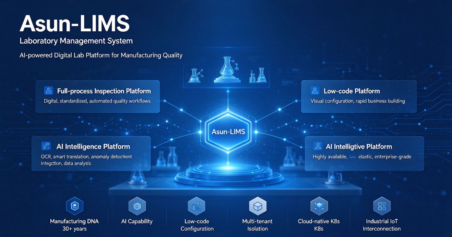 Asun-LIMS Laboratory Information Management System